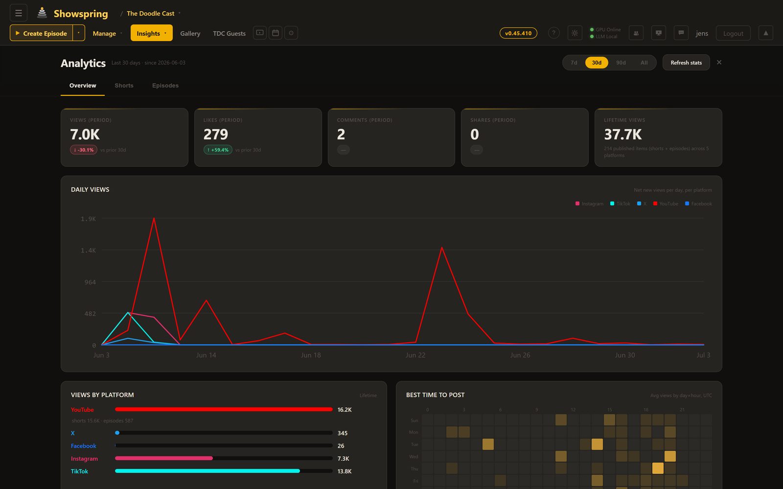 Analytics